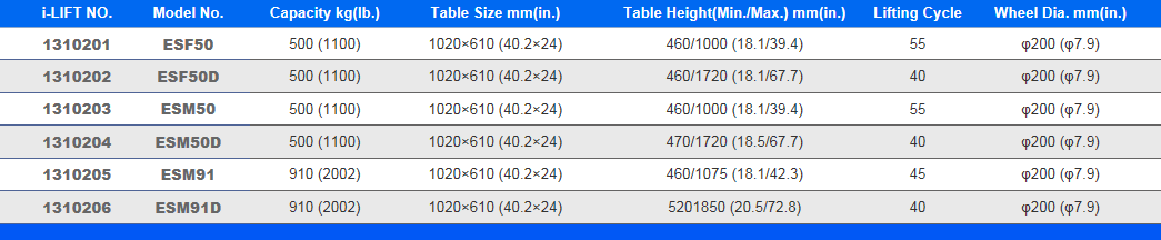 במת הרמה -מספרים הרמה חשמלית נסיעה חשמלית-500 קג במת הרמה -מספרים הרמה חשמלית נסיעה חשמלית-500 קג