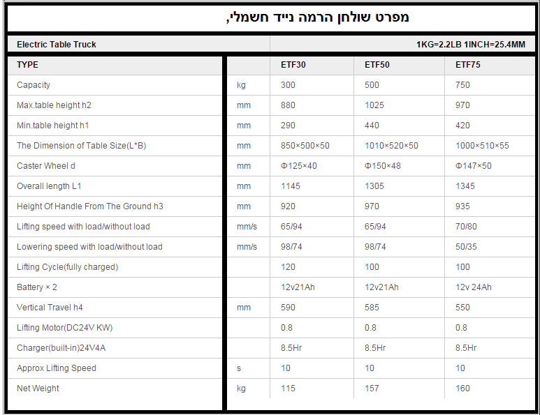 מפרט שולחנות הרמה חשמליים ניידים-דגםETF מפרט שולחנות הרמה חשמליים ניידים-דגםETF
