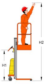 DR111 מתקן להרמה כולל סל 2