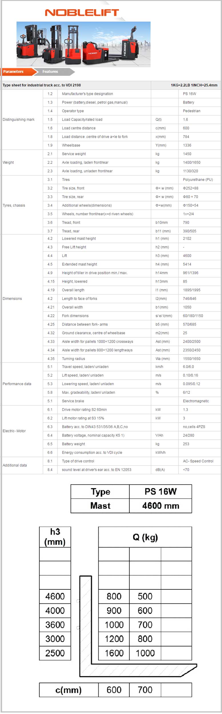 אדם הולך נובוליפט דגם PS16W - מלגזון חשמלי אדם הולך למשקל של 1500 קג EPT15B