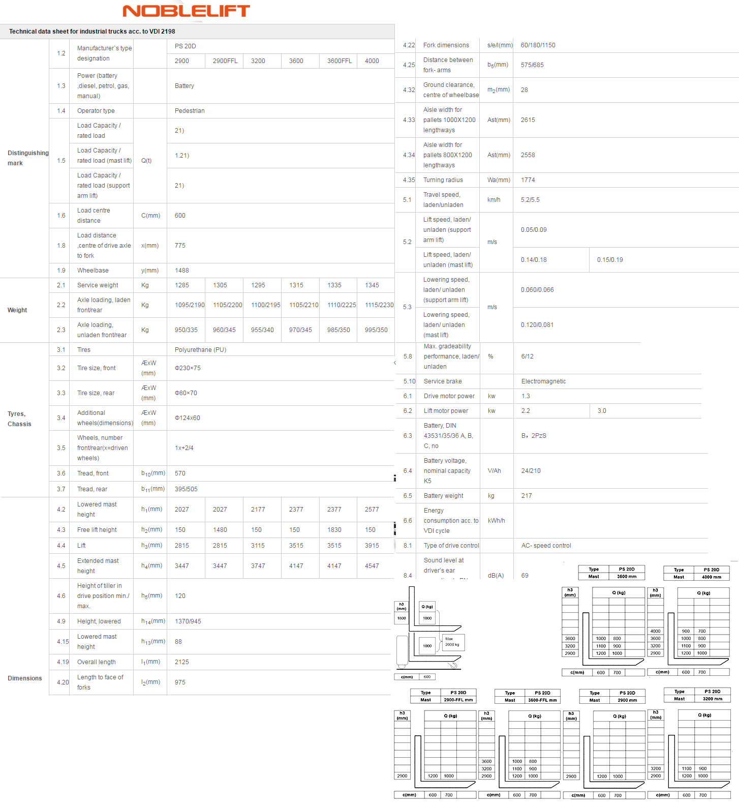 מפרט אדם הולך PS20D מפרט אדם הולך PS20D