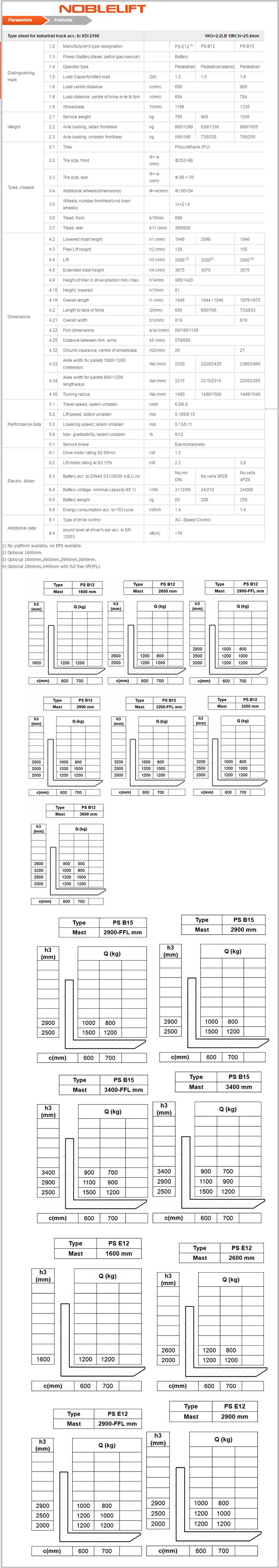 חשמלי מפרטים - מלגזון חשמלי למשקל של 1200 עד 1600 קג PSE-PSB