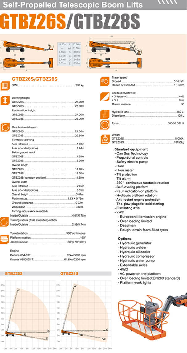 הרמה טלסקופית GTBZ2628S 2 - במת הרמה טלסקופית GTBZ26/28S