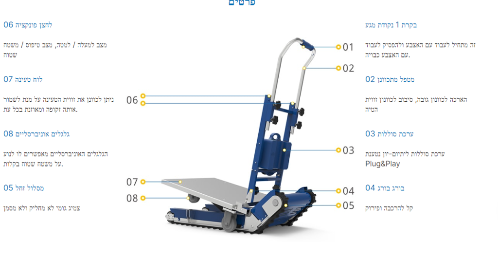 עגלה לטיפוס מדרגות זחל חשמלית דגם CT250/CT300 מפרט עגלת זחל 1024x532 - עגלה לטיפוס מדרגות זחל חשמלית דגם CT250/CT300