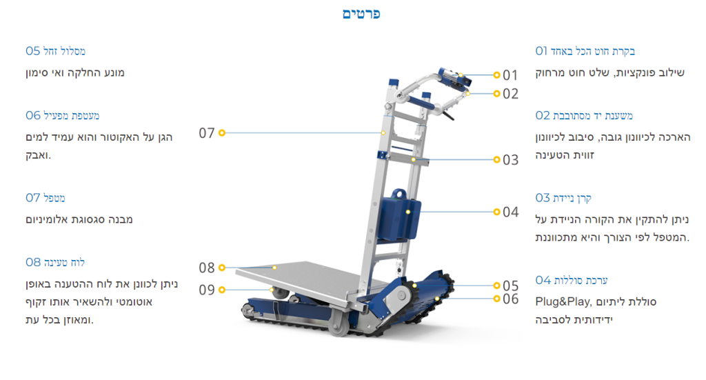 עגלה לטיפוס מדרגות זחל חשמלית דגם CT250/CT300A